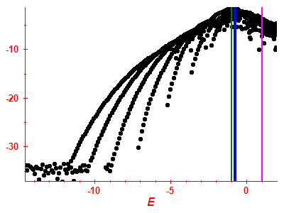 Strength function log